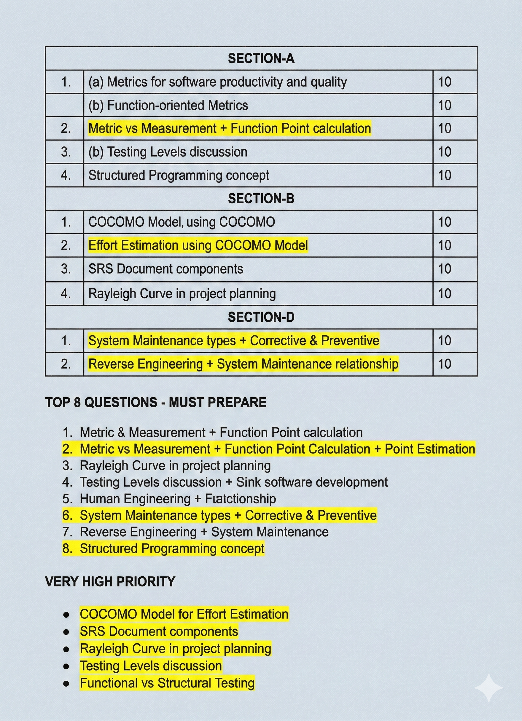 Easy2Siksha prediction table for GNDU History 5th Sem 2024